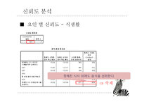 대학생 거주 유형과 건강의 관계-18