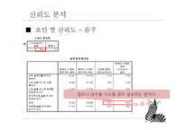 대학생 거주 유형과 건강의 관계-19