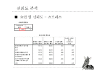 대학생 거주 유형과 건강의 관계-20