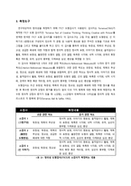 부모의 창의성 신장이 아동의 창의성에 미치는 영향-7