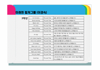 초등 영어방법-전자교과서, IPAD 분석-15