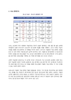 청소년 건강, 영양, 안전 관련 기사 조사-3