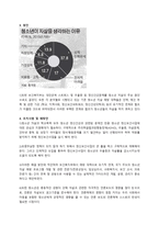 청소년 건강, 영양, 안전 관련 기사 조사-4