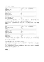 청소년 건강, 영양, 안전 관련 기사 조사-10