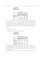 대학생 거주 유형과 건강의 관계-6