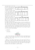 대학생 거주 유형과 건강의 관계-10