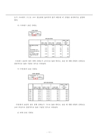 대학생 거주 유형과 건강의 관계-12