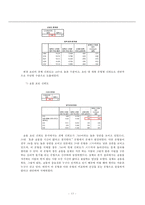 대학생 거주 유형과 건강의 관계-13