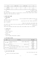 초등 1학년 바른생활과 교수 학습 과정안-우리 학교-7
