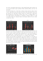 한국 청소년의 학교에 관한 가치규범-5