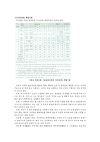 12장-교육과정편성, 운영-8