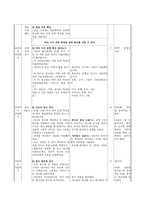 초등 5학년 국어 모의수업 지도안-깊이 있는 생각-7
