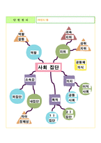 중학교 사회교과서 재구성-2. 개인과 사회생활-6
