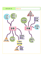 중학교 사회교과서 재구성-2. 개인과 사회생활-15