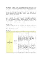 특수교육학생의 미술교육 참여방안-4