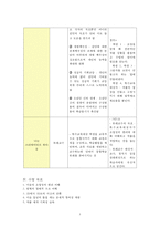 특수교육학생의 미술교육 참여방안-5