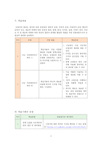 특수교육학생의 미술교육 참여방안-6