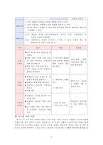 특수교육학생의 미술교육 참여방안-10