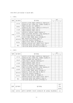 특수교육학생의 미술교육 참여방안-11