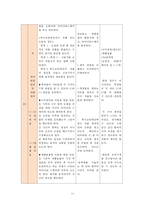 특수교육학생의 미술교육 참여방안-14