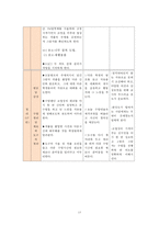 특수교육학생의 미술교육 참여방안-15