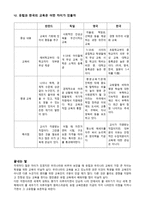 유럽의 교육 개혁-16