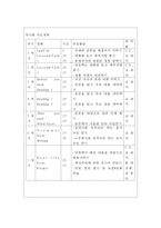 Lesson 1. Green life - 교사용 지도서-2