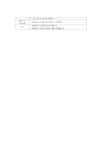 영유아 놀이지도 교육계획안-색깔 물 퍼트리기-10