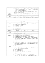 영유아 놀이지도 교육계획안-색깔 물 퍼트리기-15