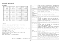 제10장 교육인사행정-4