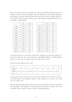 영어시험불안검사 개발 및 타당화 연구-13