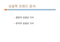 싱글 남성을 위한 제품과 서비스-6
