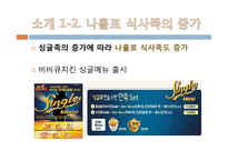 싱글 남성을 위한 제품과 서비스-13