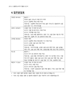 싱글 남성을 위한 제품과 서비스-15