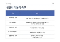 현실치료 Reality Therapy 상담과정과 기법 및 사례-12