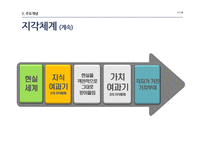 현실치료 Reality Therapy 상담과정과 기법 및 사례-17