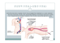 PBL-시나리오, 간호진단 및 중재-13