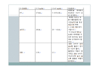 PBL-시나리오, 간호진단 및 중재-17