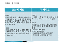 골절환자 간호과정 PBL-9
