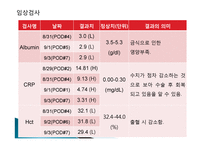 골절환자 간호과정 PBL-17