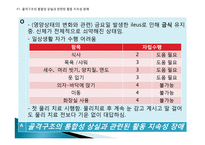 골절환자 간호과정 PBL-20