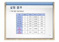 단일구 침강속도-14