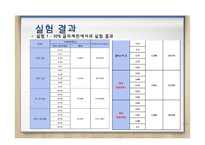 단일구 침강속도-15