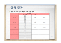 단일구 침강속도-17
