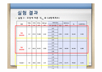 단일구 침강속도-19