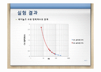 단일구 침강속도-20