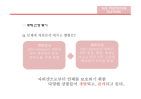 전자파 차단 의류 소재 연구-4