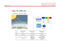 전자파 차단 의류 소재 연구-7