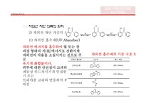 전자파 차단 의류 소재 연구-10