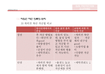 전자파 차단 의류 소재 연구-14